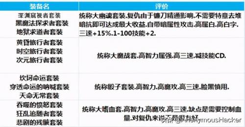 恶魔复仇者怎么加能力点(恶魔复仇者能力值加点)插图22