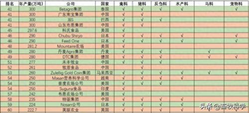 饲料公司排名前十(华畜饲料是正规公司吗)插图2