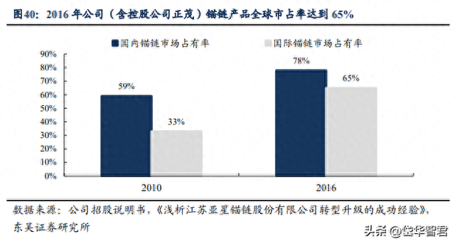 链条公司排名前十(常规链条供应商排名)插图26