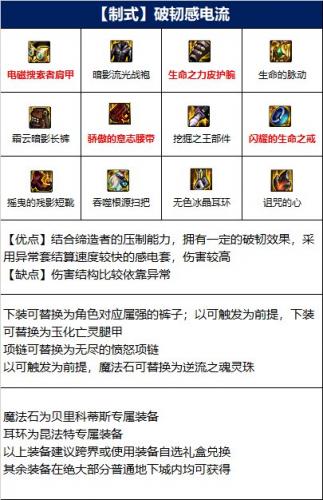 dnf110级版本缔造毕业装备怎么搭配(dnf缔造者110最强装备怎么搭配)插图1