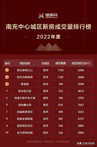 南充楼盘排名前十(南充十大烂尾楼盘)插图2