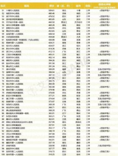 惠州排名前十医院(惠州哪个医院最有权威)插图3