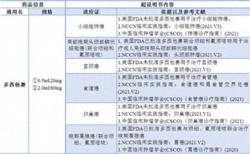 多西紫杉醇说明书(多西紫杉醇的说明书)插图6