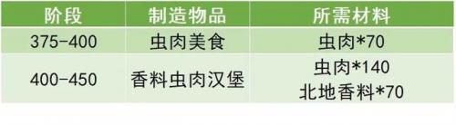部落怎么去诺森德(部落怎么去德拉诺大陆)插图9
