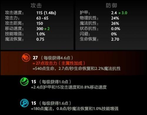 人马出装dota(人马最新出装)插图2