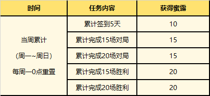 英雄联盟神秘钥匙活动(神秘钥匙在哪兑换)插图4