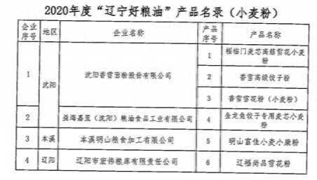 辽宁大米排名前十(中国十大贡米)插图6