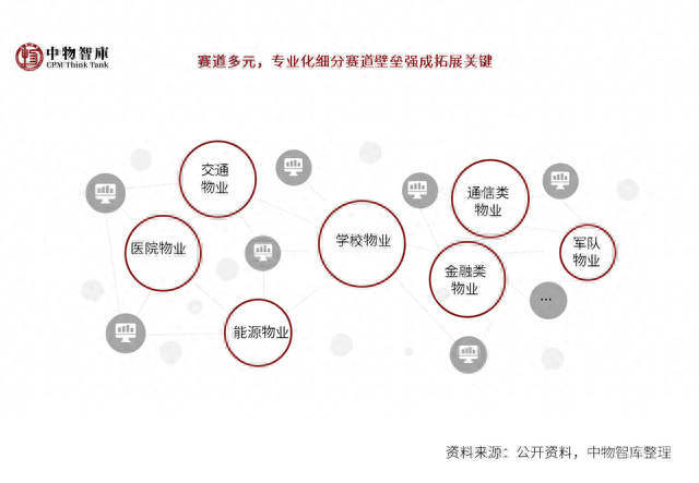 国内排名前十物业(口碑最好的十大房产)插图49