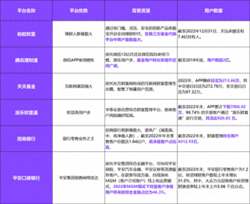 基金排名前十软件(看基金涨跌的软件)插图