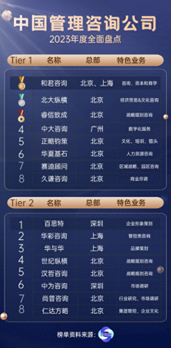 大数据培训机构排名榜前十(大数据培训口碑排行榜)插图