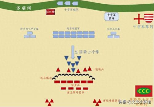 要塞十字军东征地图(十字军东征地图在哪里)插图20
