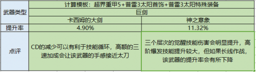 契魔者毕业装备选择(契魔者武器装备搭配)插图16