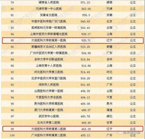 辽宁省口腔诊所排名前十(沈阳口腔诊所哪家好些)插图1