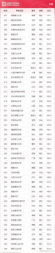 国内排名前十985(全国985排名一览表)插图12