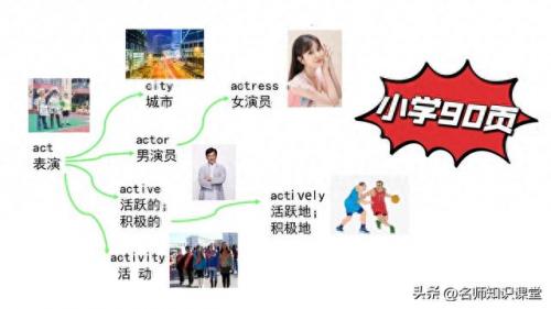 词根漫画联想快速记忆手册(252个基本词根顺口溜)插图9