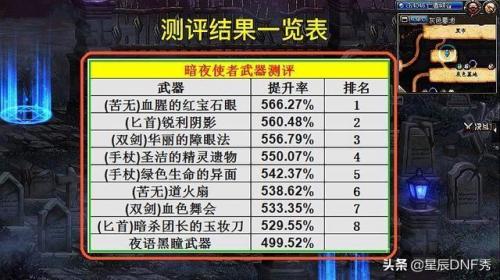 dnf暗夜使者刺客(暗夜使者刷图最快职业)插图5