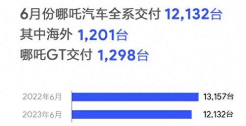 中国市场电动汽车排名前十(电车排名前十名)插图12