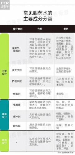 调节眼球的眼药水排名前十(可以让眼睛视力变好的眼药水)插图3