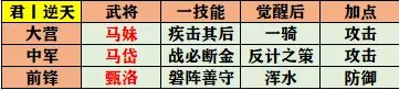 率土之滨征服赛季开荒队伍怎么组(率土之滨征服赛季开荒最稳阵容)插图14