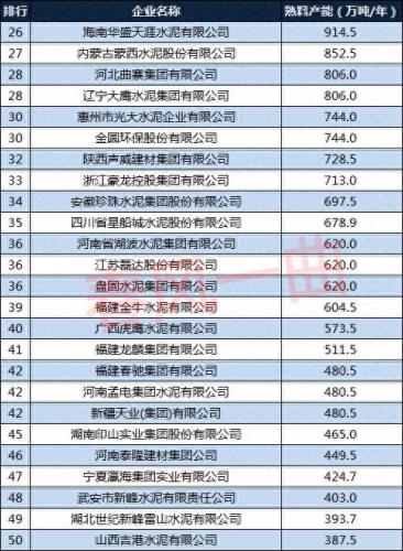 水泥全国排名前十(全国水泥排行榜前50强)插图4