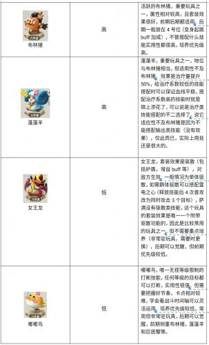 不休的乌拉拉萌新向职业培养入门指引(不休的乌拉拉各个职业怎么加点)插图16
