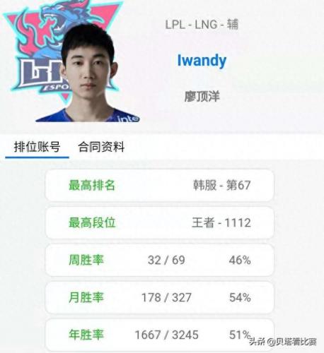 lol排位赛英雄排名(lol英雄分数排名)插图6