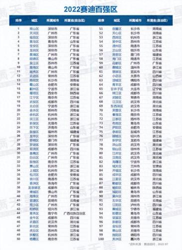 中国前七城市排名前十(中国城市平均年龄排名)插图2