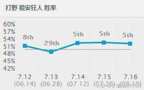 英雄联盟新手用什么英雄(dota哪个英雄适合新手)插图6