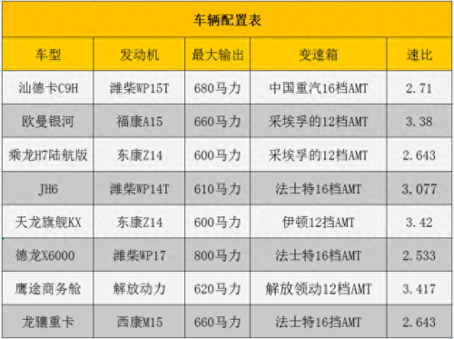 发动机后桥排名前十的车(后桥差速锁十大排名)插图50