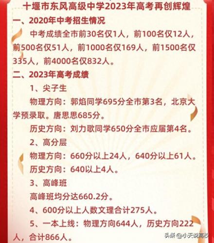 十堰排名前十的初中(十堰初中排名一览表)插图2