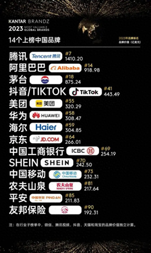 全球企业排名前十(全球顶级企业排名)插图2