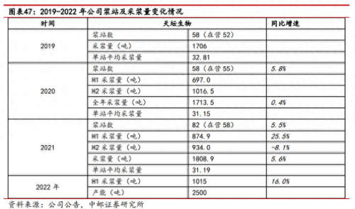 武汉生物制品厂排名前十(武汉十大食品厂)插图35