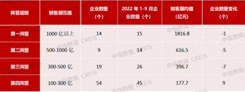 地产企业排名前十(历年地产企业排名)插图8