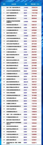 皋兰县企业排名前十(安宁10强企业)插图1