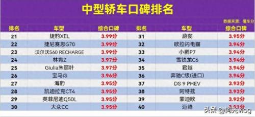 中型轿车排名前十(20万30万suv车型推荐)插图2
