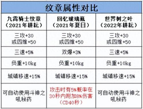 dnf装备镶嵌(dnf皮肤怎么镶嵌徽章)插图7