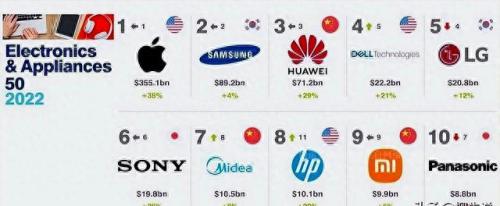 自动化企业全球排名前十(国内自动化企业排名)插图3