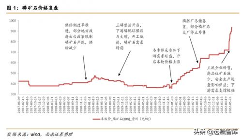 磷矿有关企业排名前十(瓮安县磷矿资源排名)插图1
