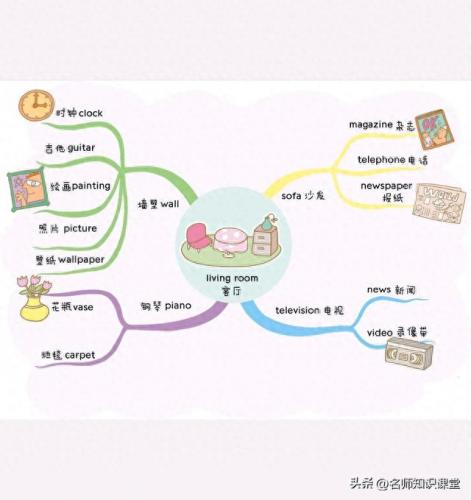 词根漫画联想快速记忆手册(252个基本词根顺口溜)插图13