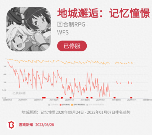 诺弗兰物语(一口气看完长达110分钟动漫)插图3