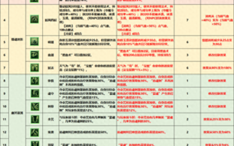 无底洞加点(无底洞怎么提升固伤)
