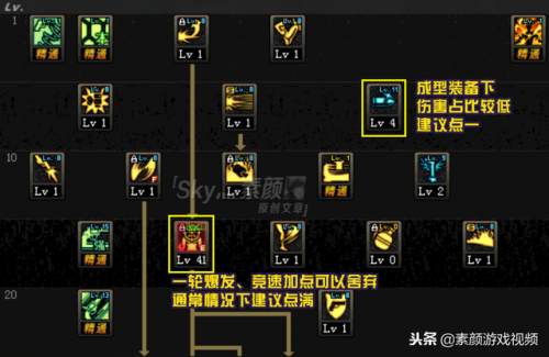 dnf男漫游刷图加点2021(dnf男漫游110级加点刷图)插图2