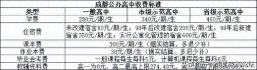 成都排名前十中职学校学费(成都排名前十职中学校)插图2