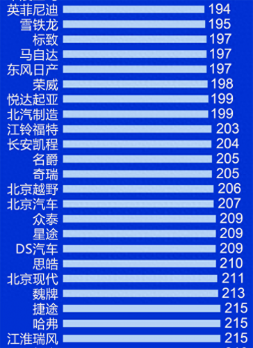 汽车燃油排名前十(中国十大燃油车排名)插图4