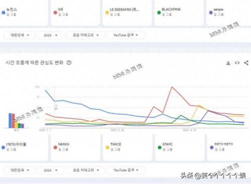 韩国舞蹈排名前十(韩国男团看舞蹈风暴)插图