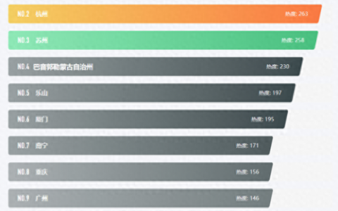 国内排名前十绿化(中国十大景观绿化排名)
