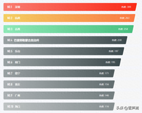 国内排名前十绿化(中国十大景观绿化排名)插图