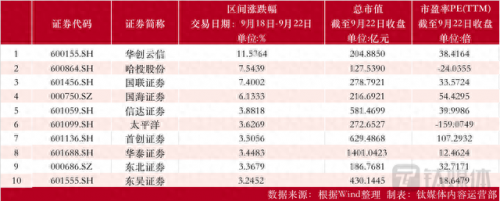 金融板块(金融板块股票)插图1