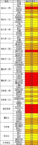 dnf契魔者技能(契魔者刷图技能栏摆放)插图2