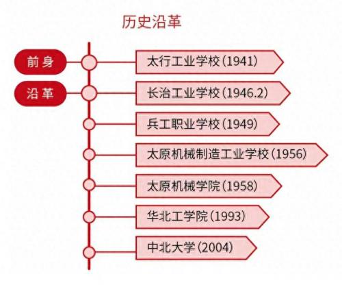 中北大学就业(张雪峰点评中北大学)插图2